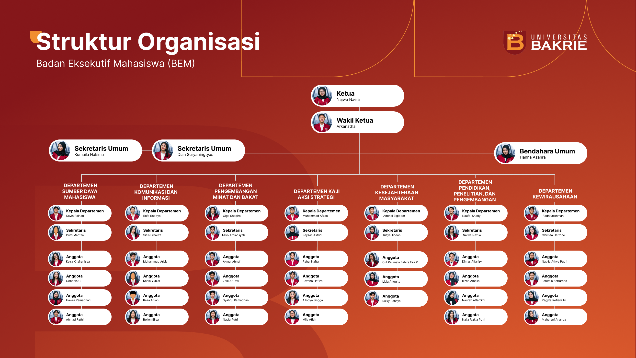 Student Executive Board